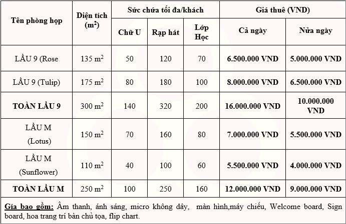 bảng giá cho thuê phòng họp quận 3