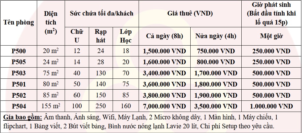 bảng giá cho thuê phòng họp